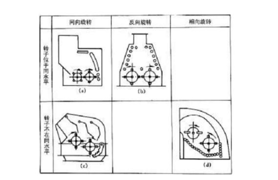 反擊式破碎機(jī)種類、型號(hào)及產(chǎn)能分析