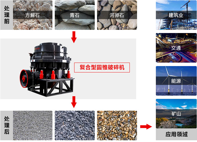 復(fù)合圓錐破碎機(jī)，私人訂制價(jià)格更實(shí)惠