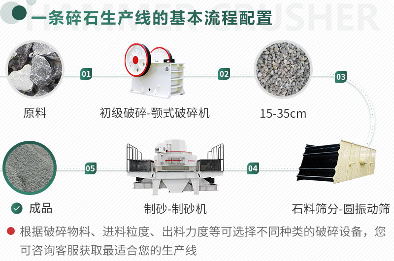 不同原料、成品規(guī)格用不同的生產(chǎn)設備