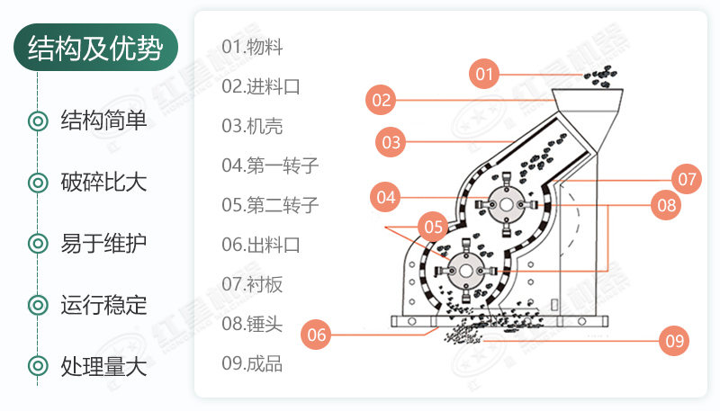 雙級無篩底破碎機(jī)能制沙嗎？有哪些廠家可供選擇