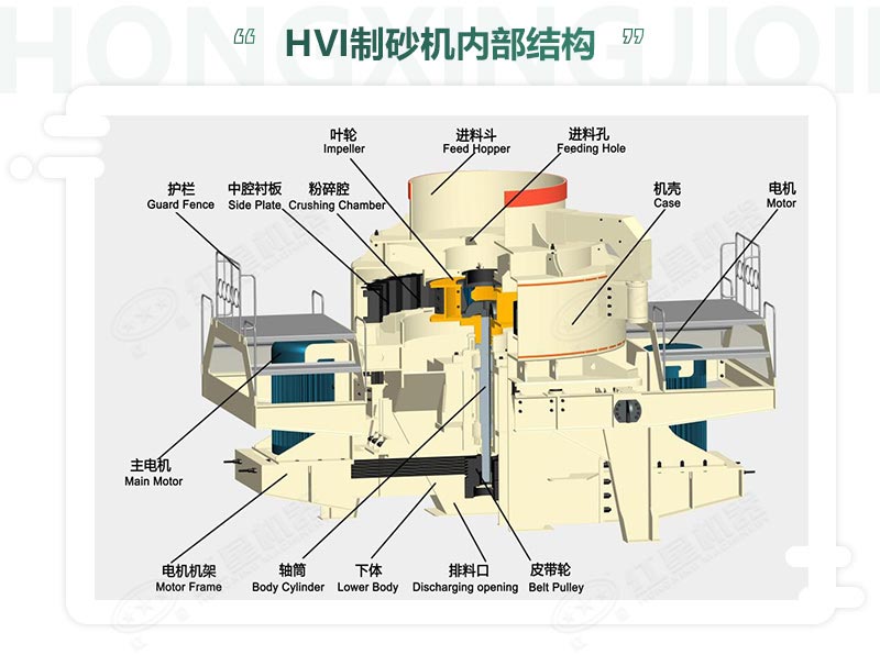 時產100噸機制砂整形機，推薦用HVI制砂機-好維護、成品率高