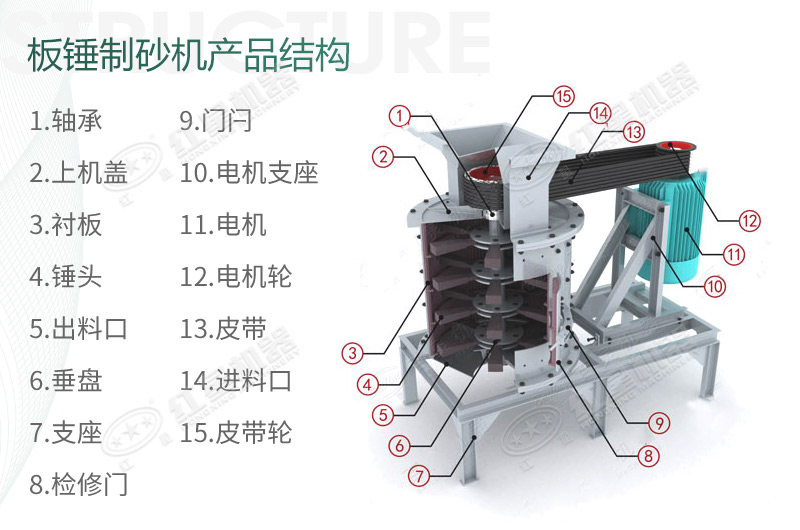 立式板錘制砂機(jī)規(guī)格、產(chǎn)量及結(jié)構(gòu)原理
