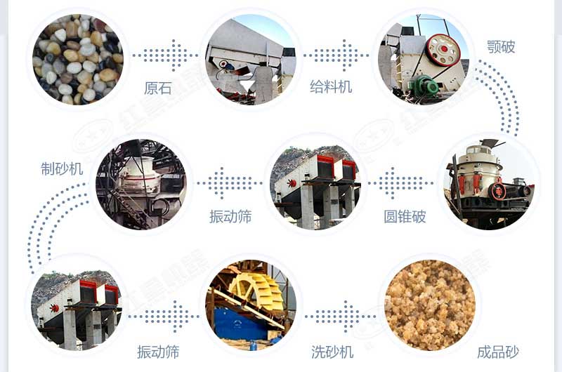 什么設(shè)備制沙效果好？新型VSI-A7制砂機(jī)不容錯(cuò)過(guò)