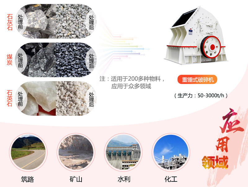 1615重錘破碎機參數_產量是多少？