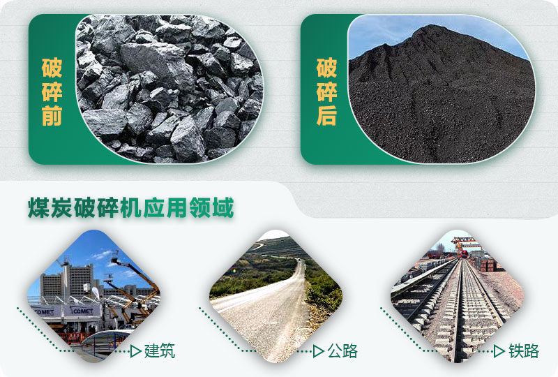 煤炭破碎前后對(duì)比，應(yīng)用廣泛