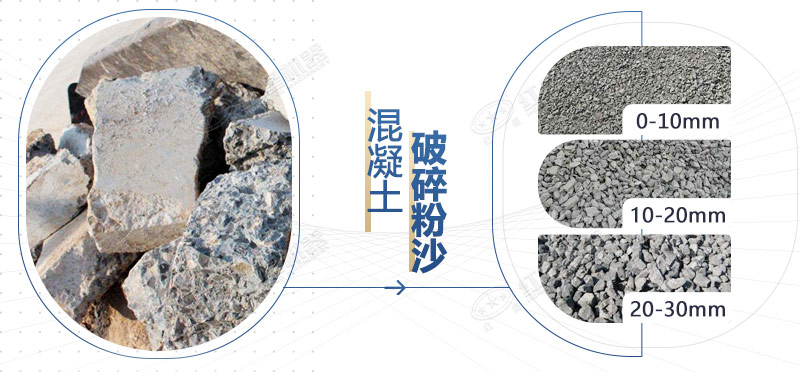混凝土再生料粉碎機設(shè)備型號，多少錢一臺？
