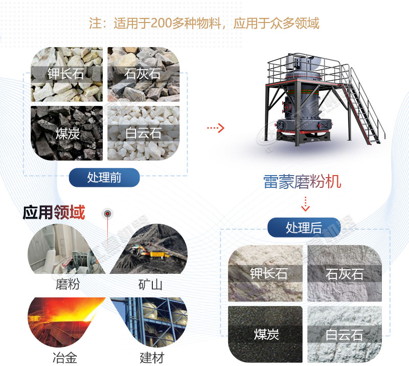 雷蒙磨型號與參數(shù)價格，廠家推薦