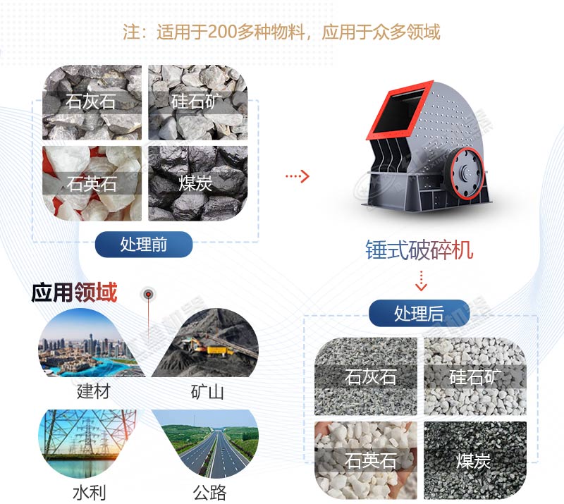 PCZ1615重錘式破碎機產(chǎn)量是多少？多少錢一臺？