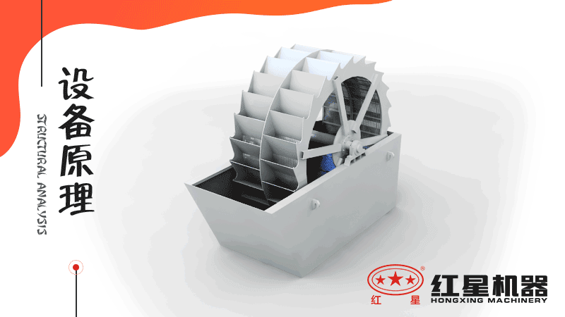 小型洗沙子機(jī)器有哪幾種，什么價(jià)格，洗砂視頻有嗎