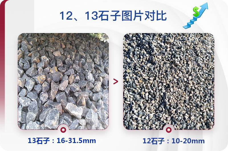 1213石料規(guī)格_生產(chǎn)12、13石子設(shè)備用什么，價(jià)格是多少