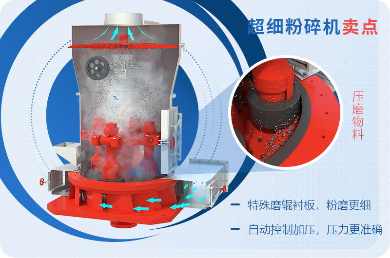 小型超細(xì)磨粉機(jī)能磨到多少目，型號(hào)及價(jià)格，附現(xiàn)場(chǎng)視頻