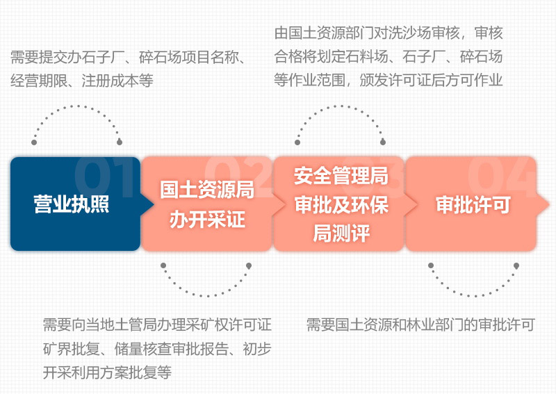 石頭破碎需要辦理什么手續(xù)？用什么破碎機(jī)？