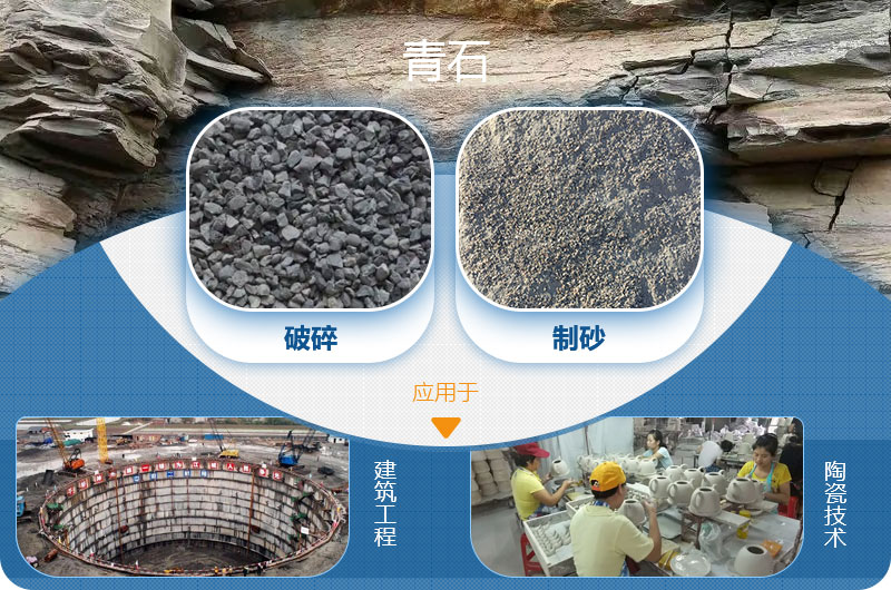 請問，青石能制沙子嗎，制砂設(shè)備有哪些？一方青石出多少砂